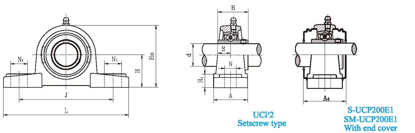 UCP2 Setscrew type